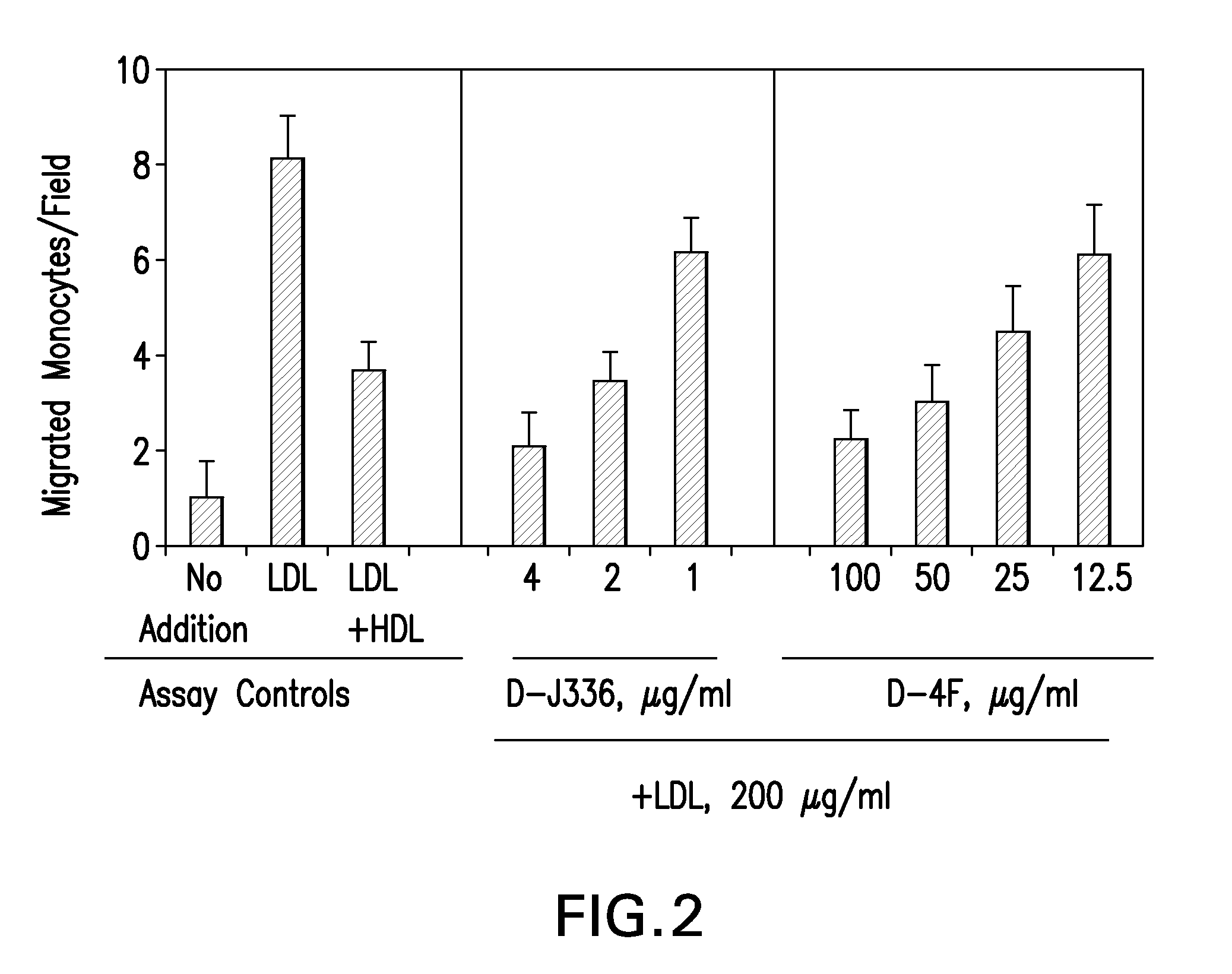 Peptides and peptide mimetics to treat pathologies associated with eye disease