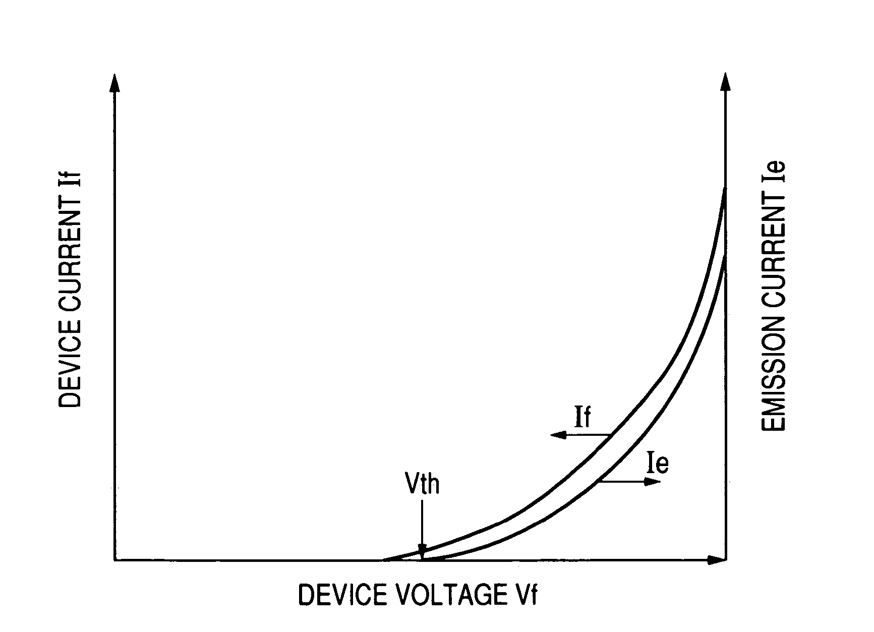 Method of driving electron-emitting device, electron source, and image-forming apparatus