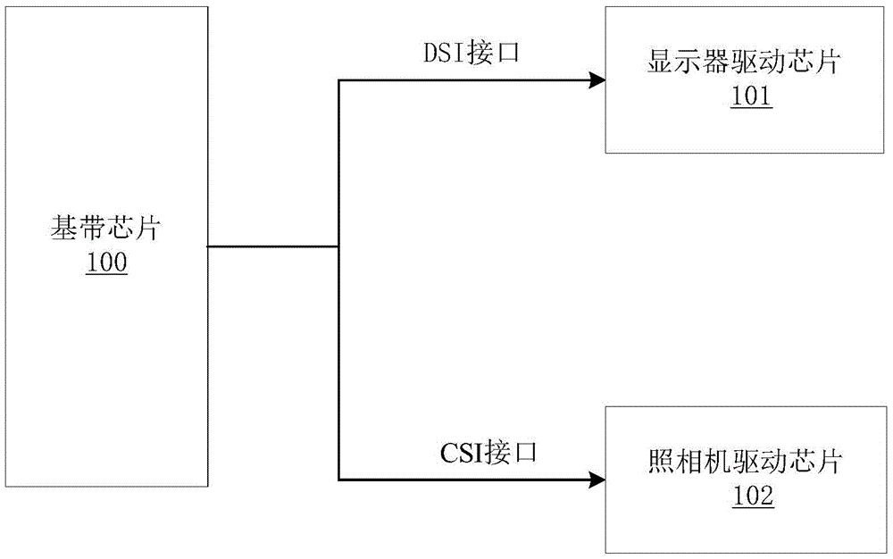 Method and device for resisting high order harmonic interferences of display screen MIPI (Mobile Industry Processor Interface) bus, and mobile terminal