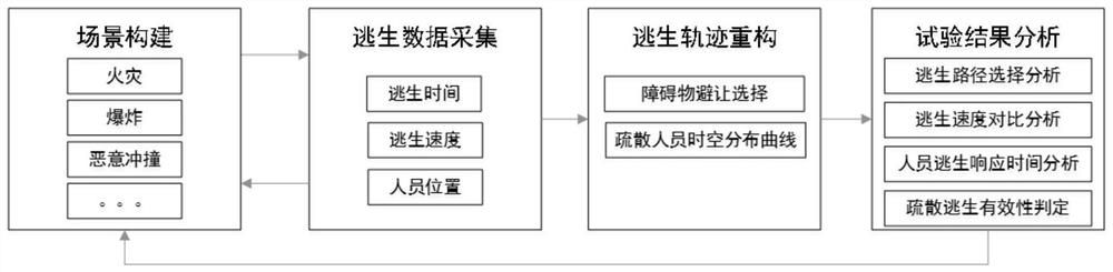 VR-based tunnel evacuation escape test method and system