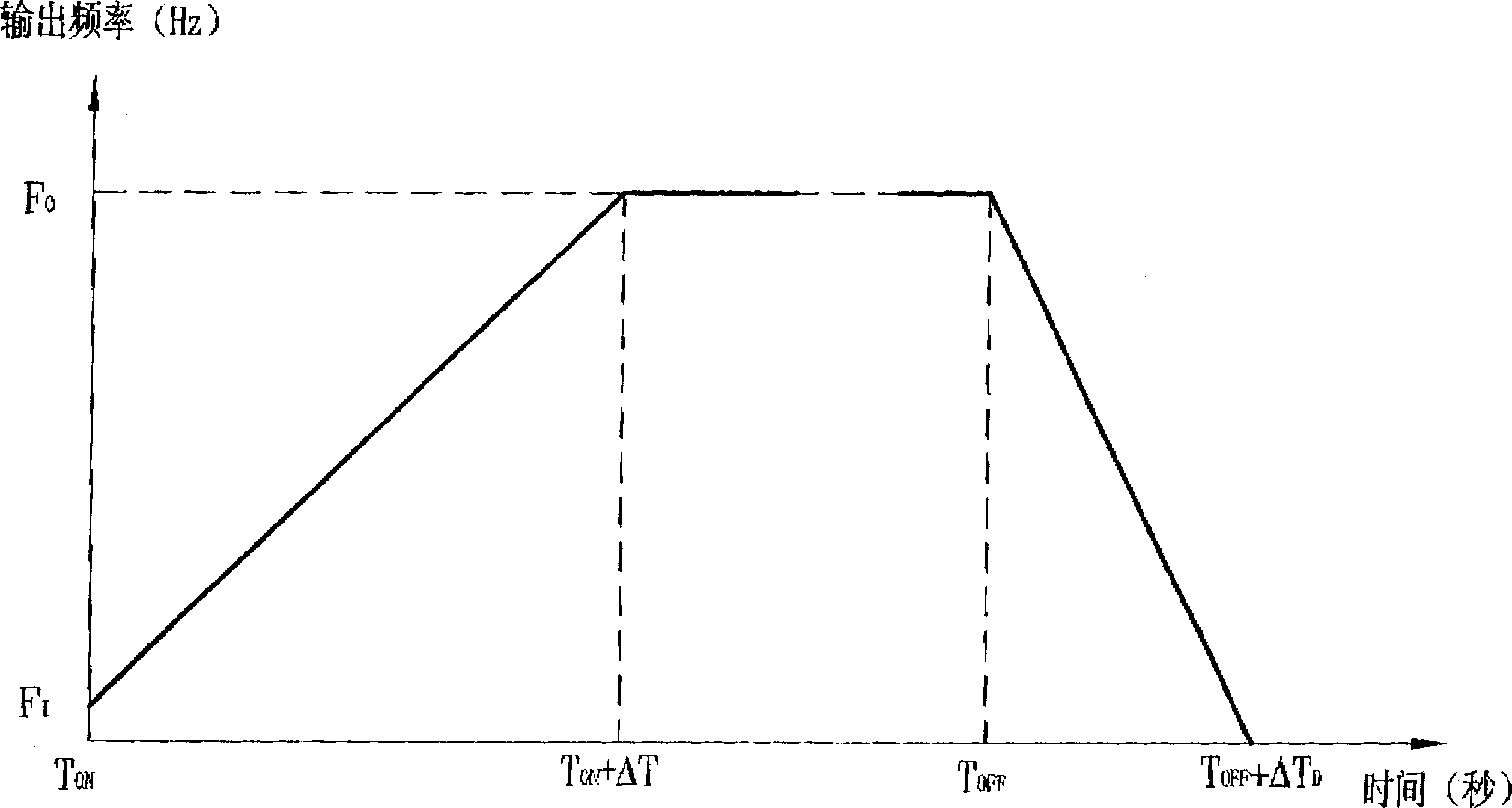 Vacuum Roots pump set and its control method