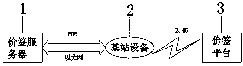 Electronic price tag positioning system