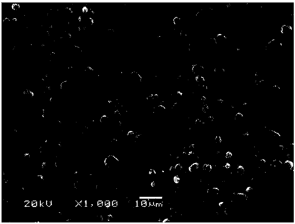 Narrow-distributed ternary precursors with different particle sizes and preparation method thereof