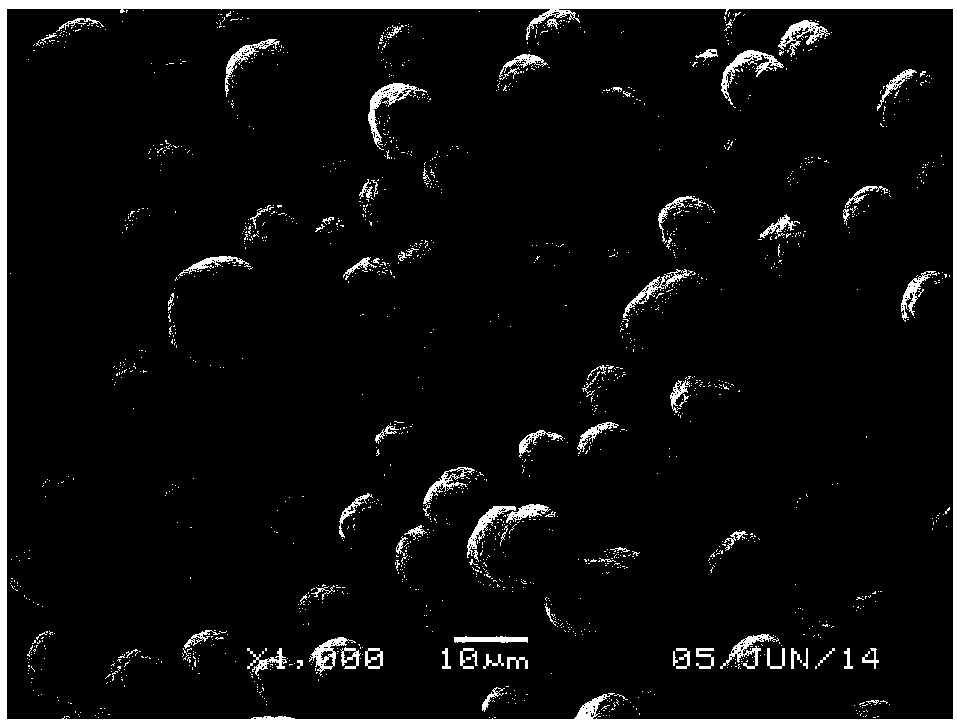 Narrow-distributed ternary precursors with different particle sizes and preparation method thereof