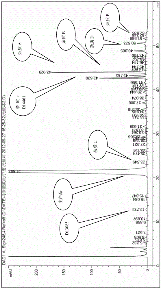 Reference compounds for flupirtine maleate analysis