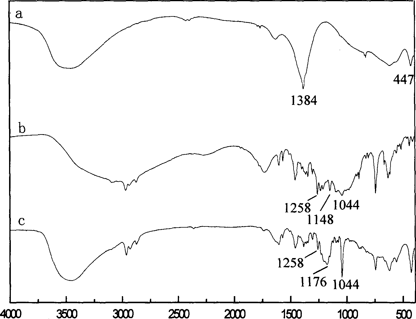 Supermolecular interlayer structured ultraviolet light absorbent, its preparation method and uses