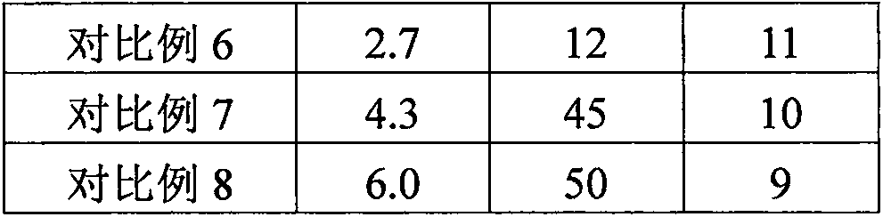 Reflecting heat-insulating coating and preparation method thereof