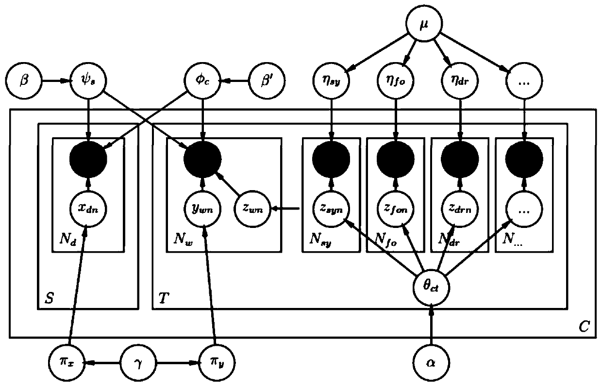 A Method of Generating Medical Treatment Strategy Based on Topic Model and ILP