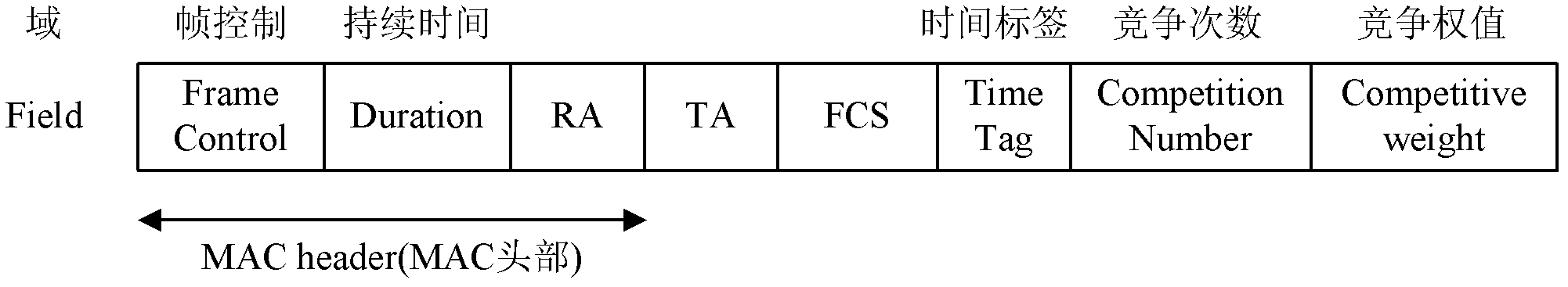 Media access control method based on spatial fairness in underwater sensor network