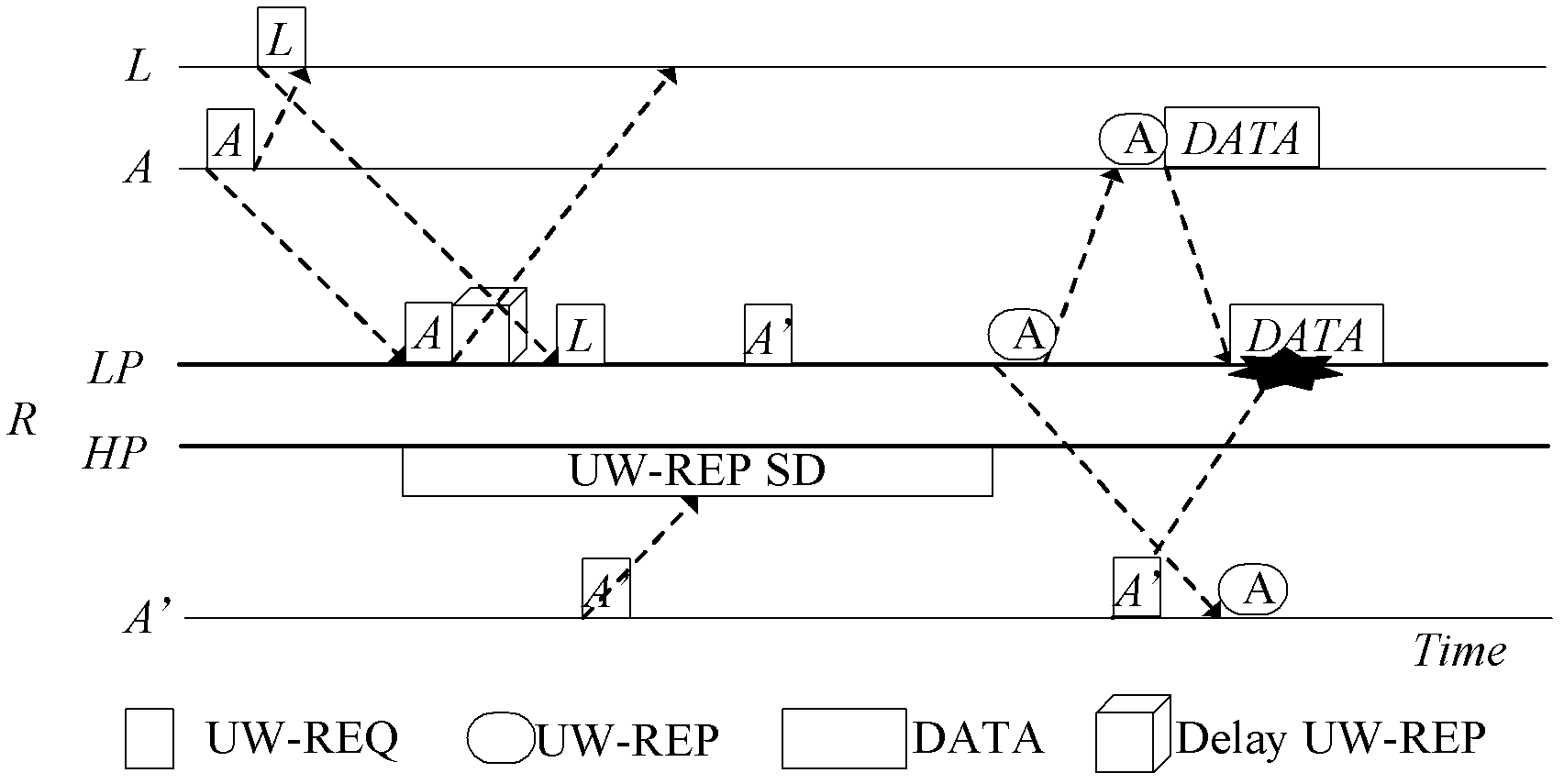 Media access control method based on spatial fairness in underwater sensor network