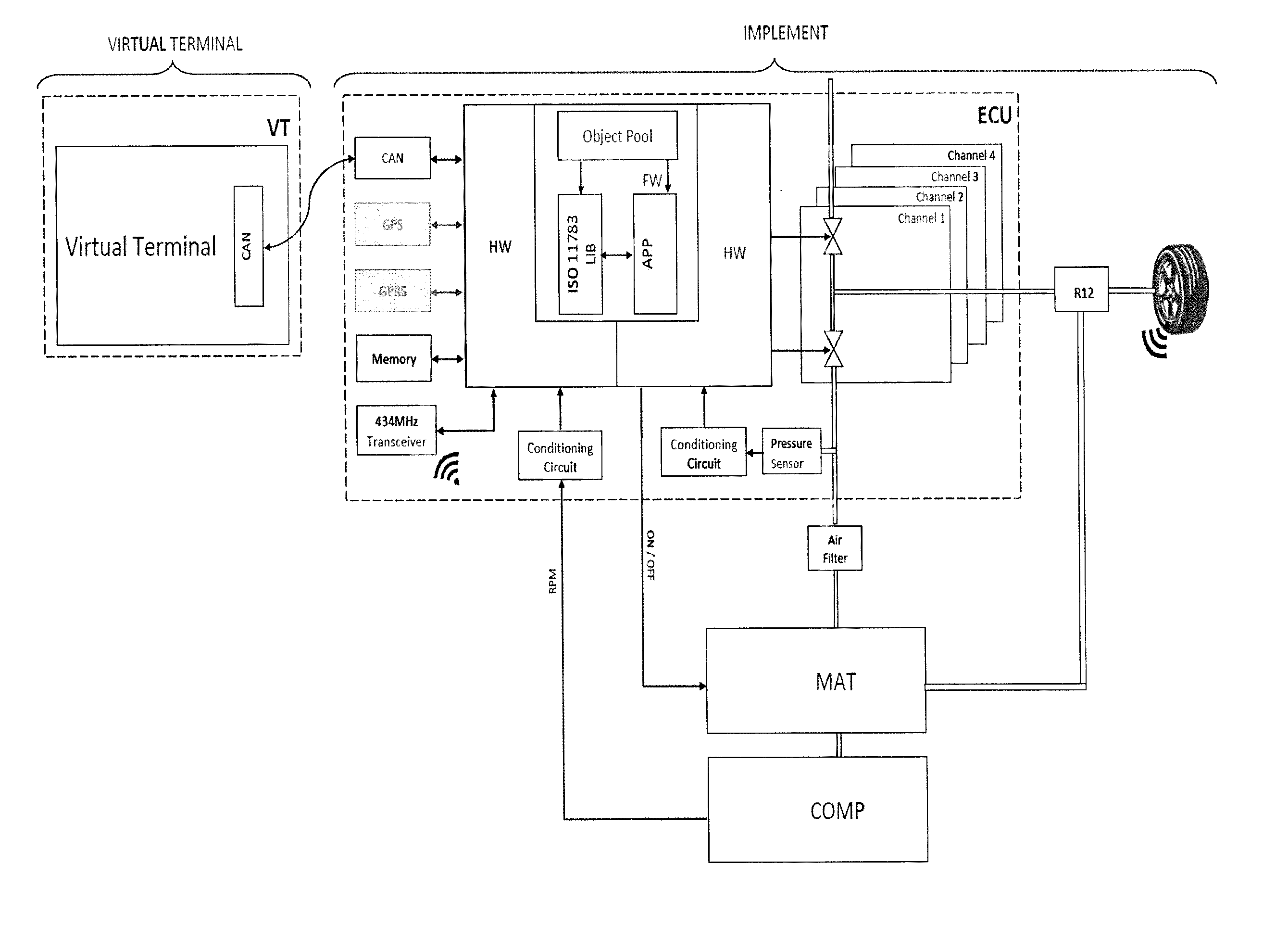 Tire air pressure deflation system