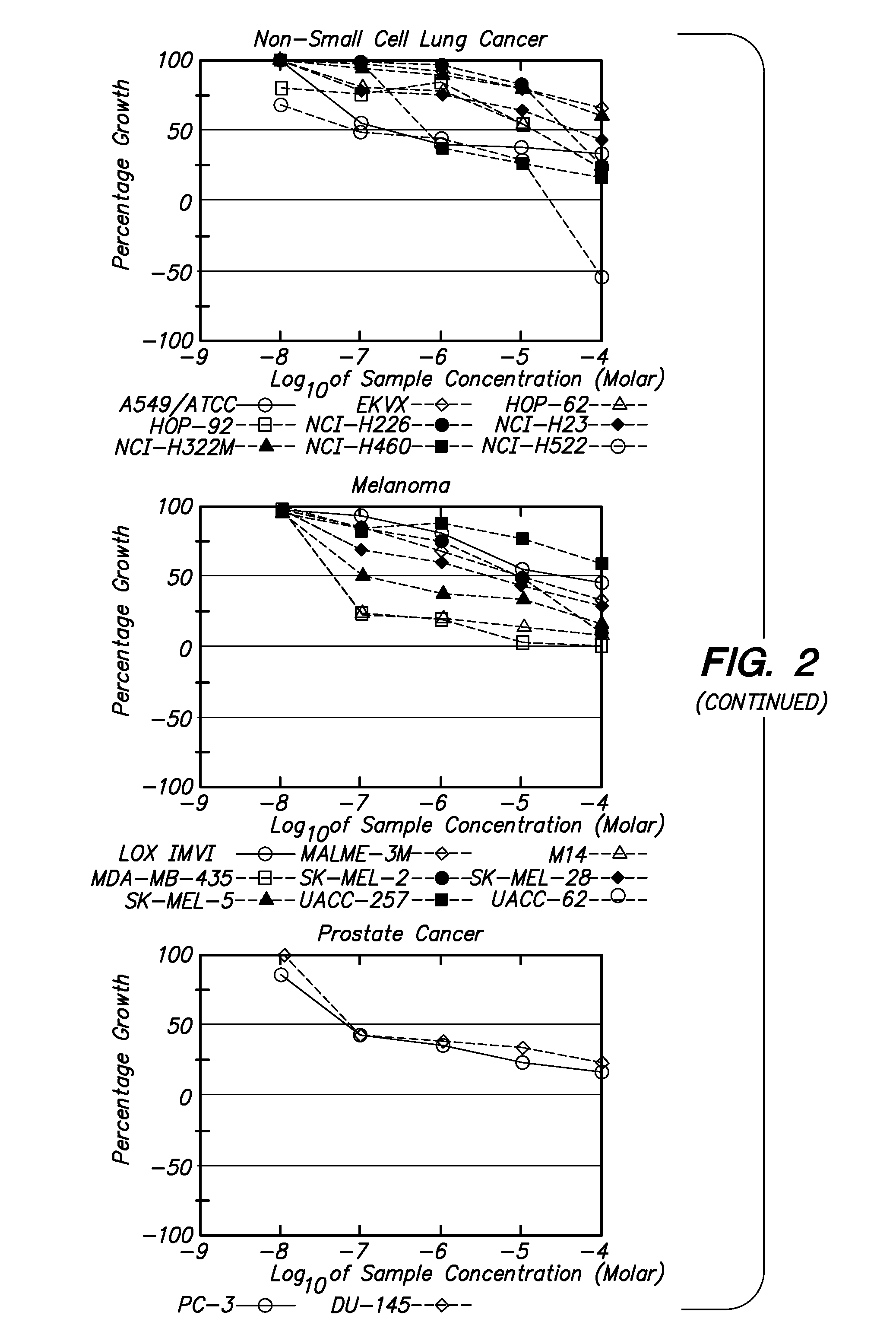 Anti-Proliferative Compounds and Methods for Using the Same