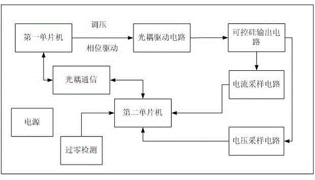 Traffic signal lamp fault threshold value automatic detection method and circuit