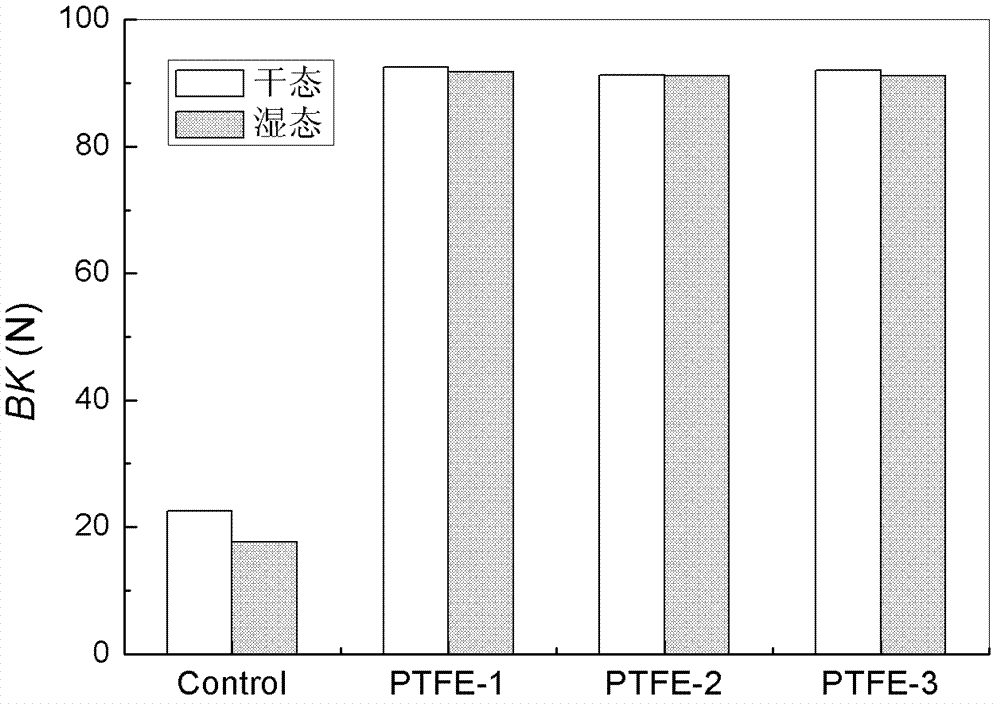 Modified Teflon fiber metal complex catalyst and preparation method thereof