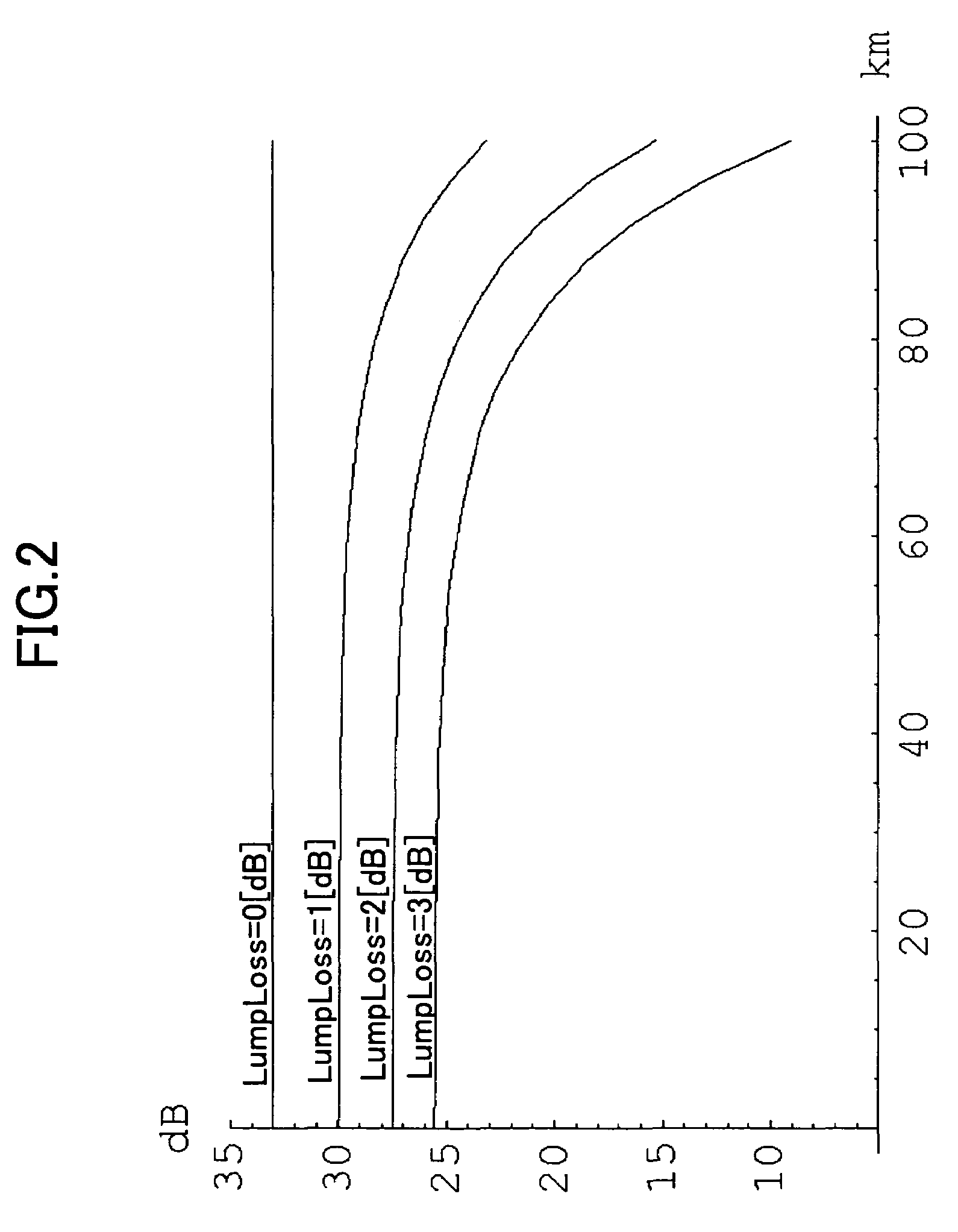 Loss point detecting method and distributed raman amplifier applying the same