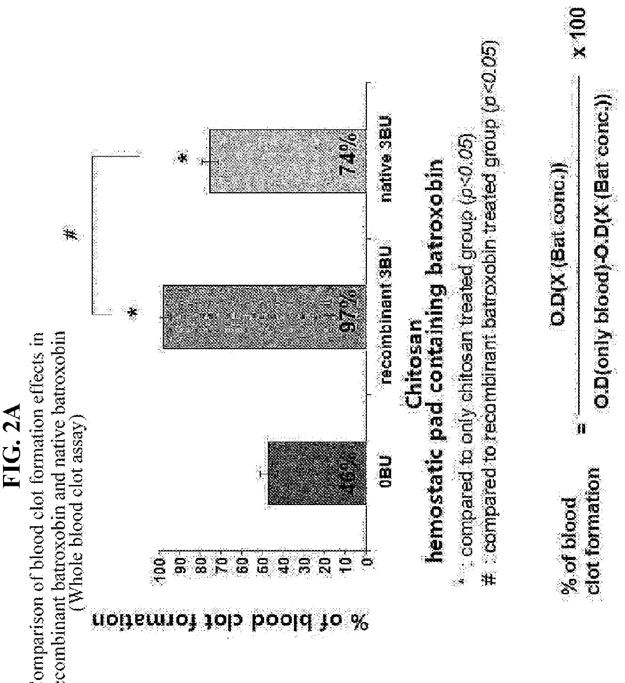 Recombinant batroxobin mixed composition and a hemostatic powder or hemostatic pad comprising same