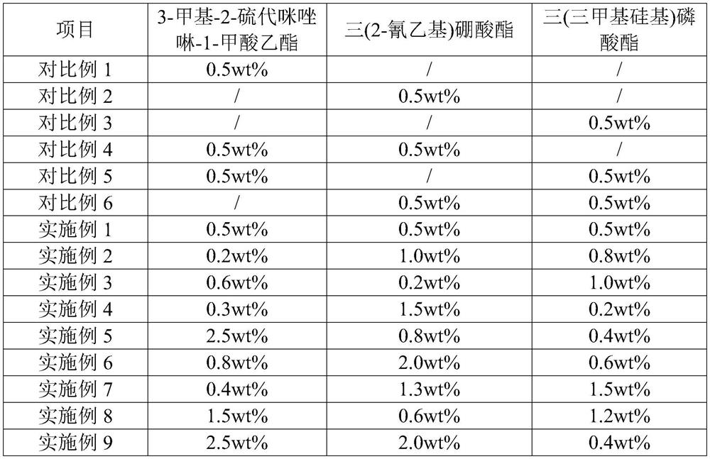 Electrolytic solution for lithium ion battery, and lithium ion battery comprising electrolytic solution