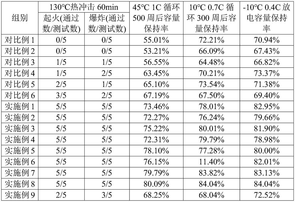 Electrolytic solution for lithium ion battery, and lithium ion battery comprising electrolytic solution