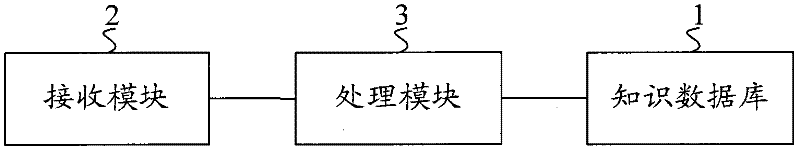 Protective layer exploitation and gas pumping-exhaust management system and using method thereof