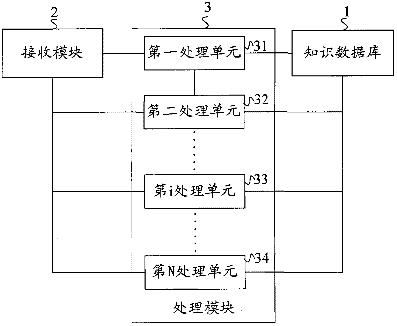 Protective layer exploitation and gas pumping-exhaust management system and using method thereof