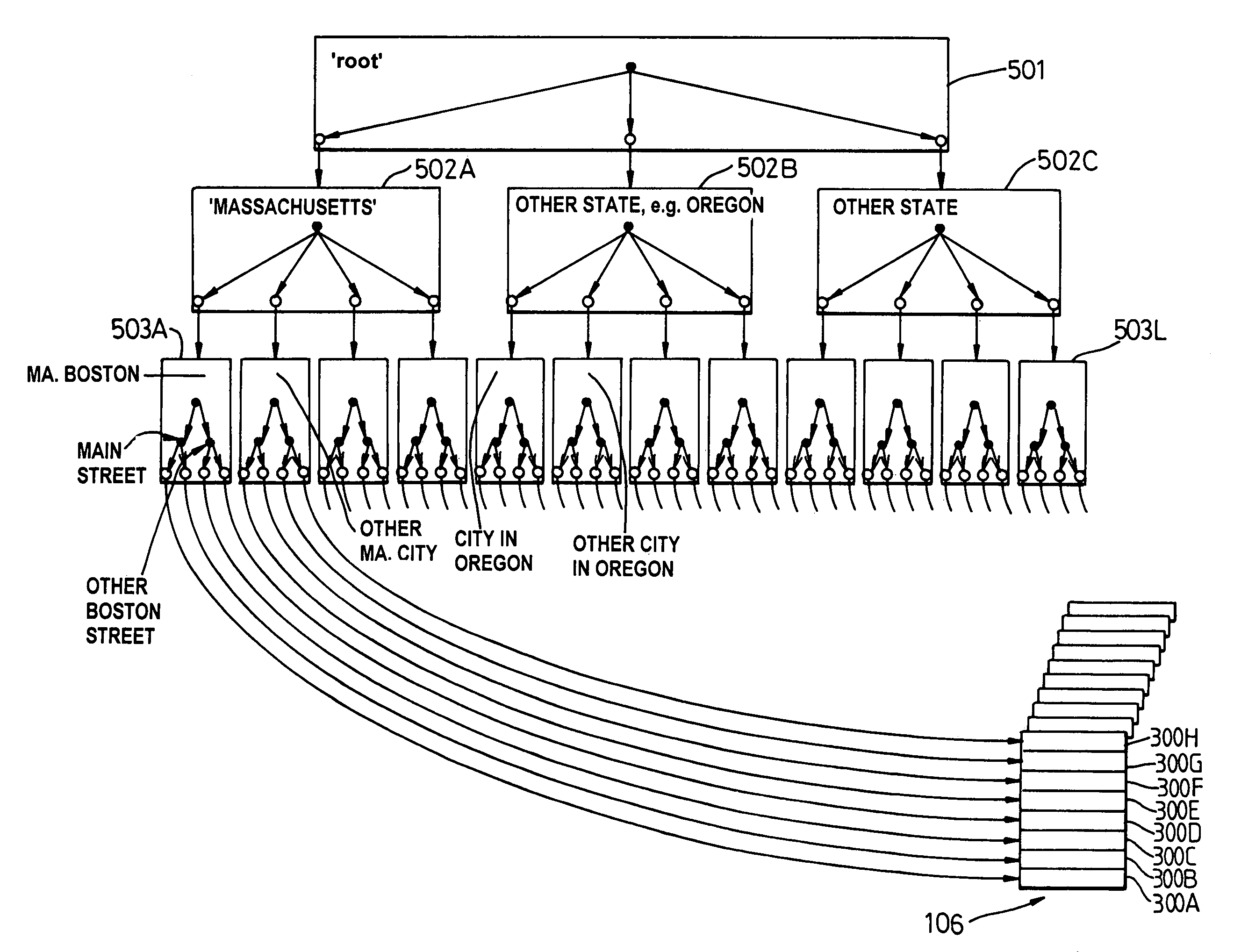 System, method and technique for searching structured databases