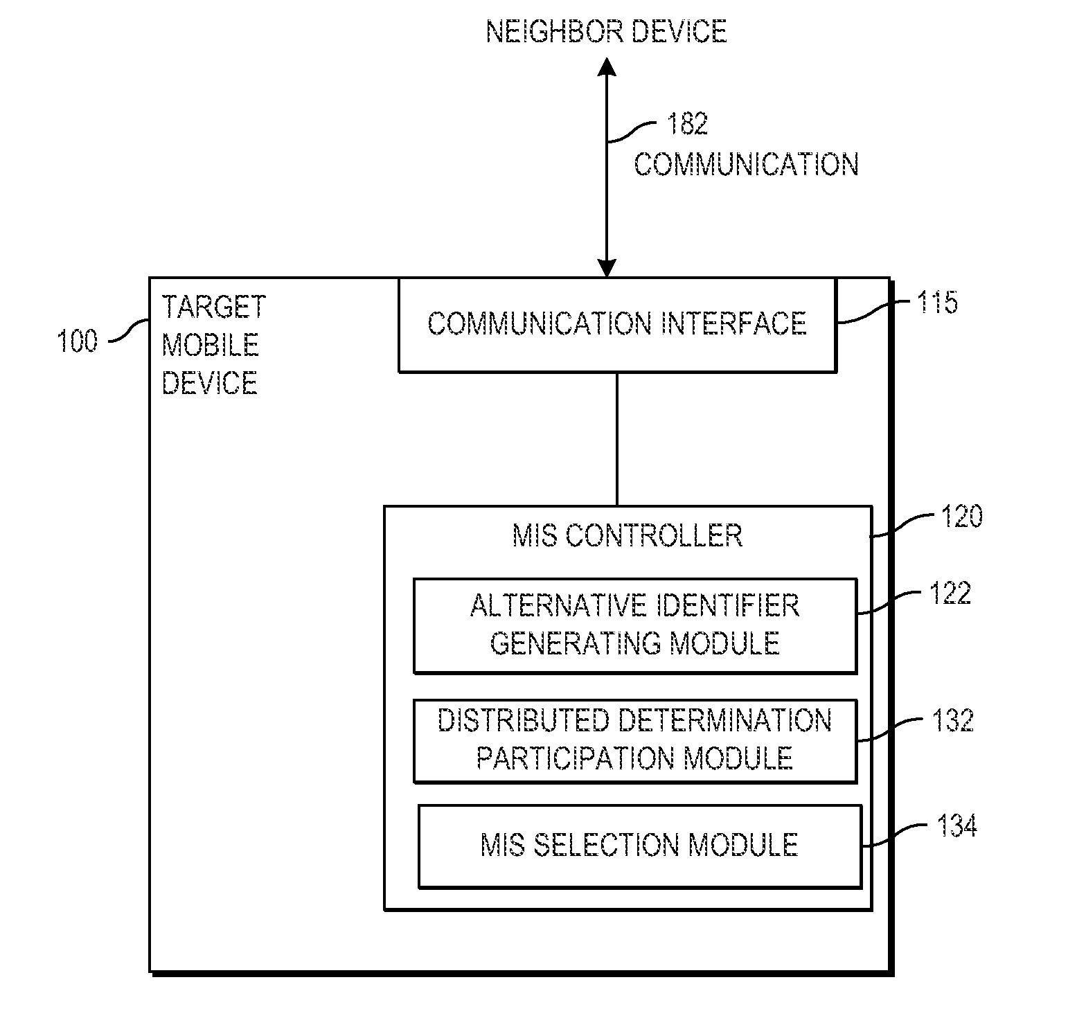 Determination of maximal independent sets of mobile devices