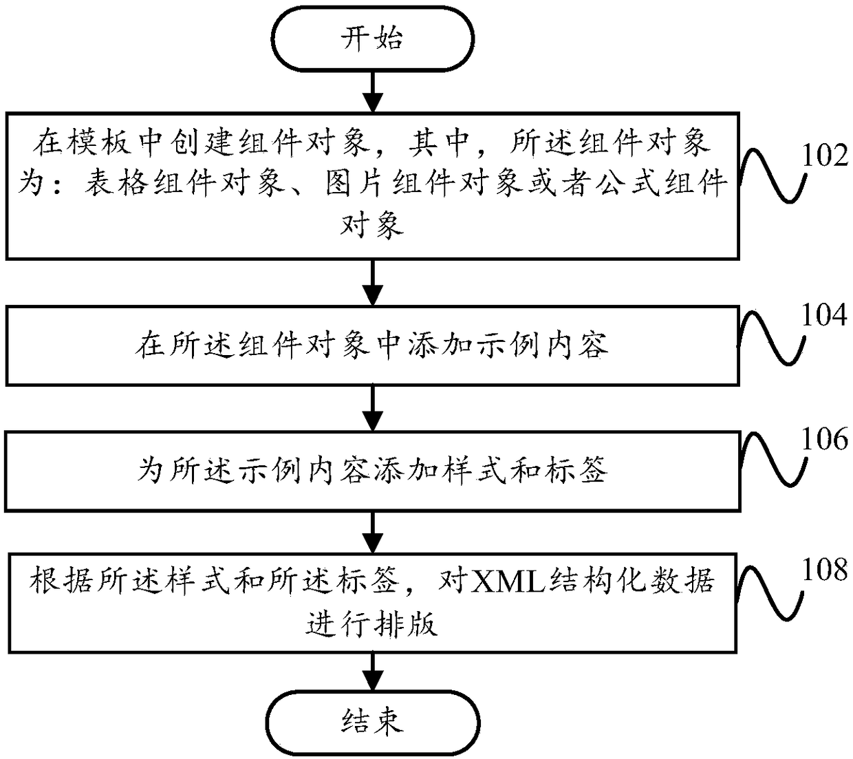 Formatting method and formatting device for XML structured data