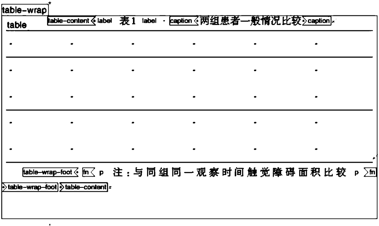 Formatting method and formatting device for XML structured data