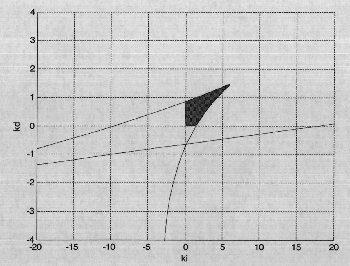 Fractional order PID (proportion integration differentiation) control method of single input single output time lag system