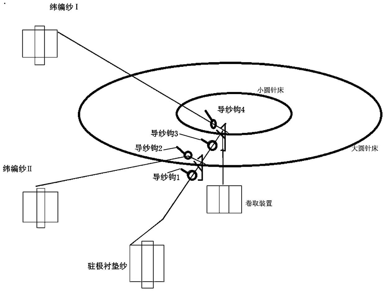 A kind of three-dimensional weaving processing equipment and its application method for dynamically intercepting PM2.5 three-dimensional knitted fabric