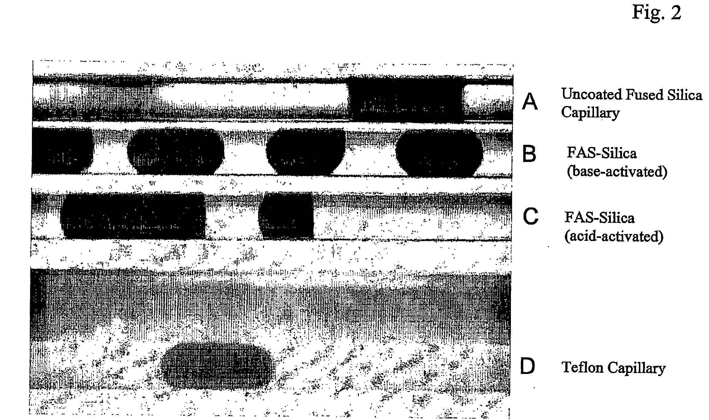 Method for efficient transport of small liquid volumes to, from or within microfluidic devices