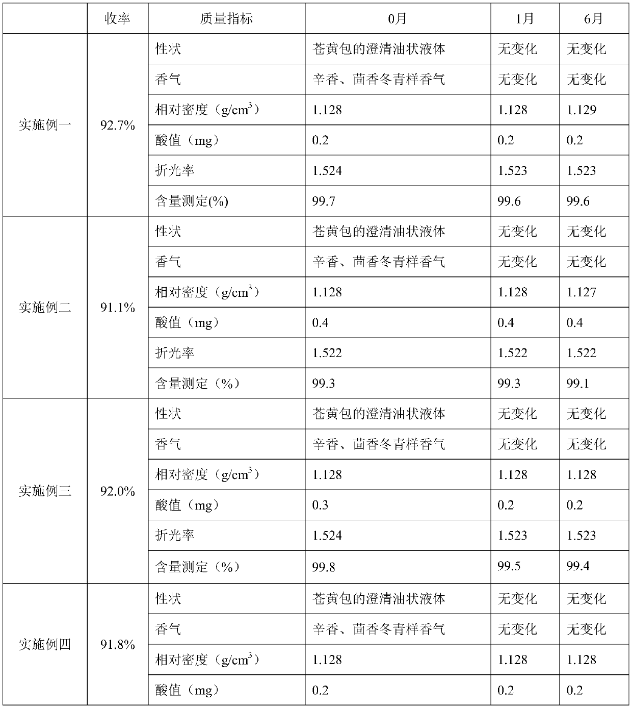 Synthetic method of ethyl salicylate