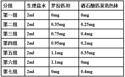 Oral pharmaceutical composition for treating capillary leak syndrome