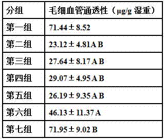 Oral pharmaceutical composition for treating capillary leak syndrome