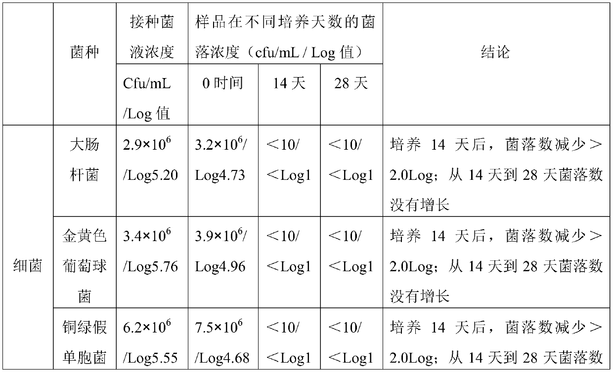 Anti-allergic shampoo with separated shampoo and essence and preparation method of anti-allergic shampoo