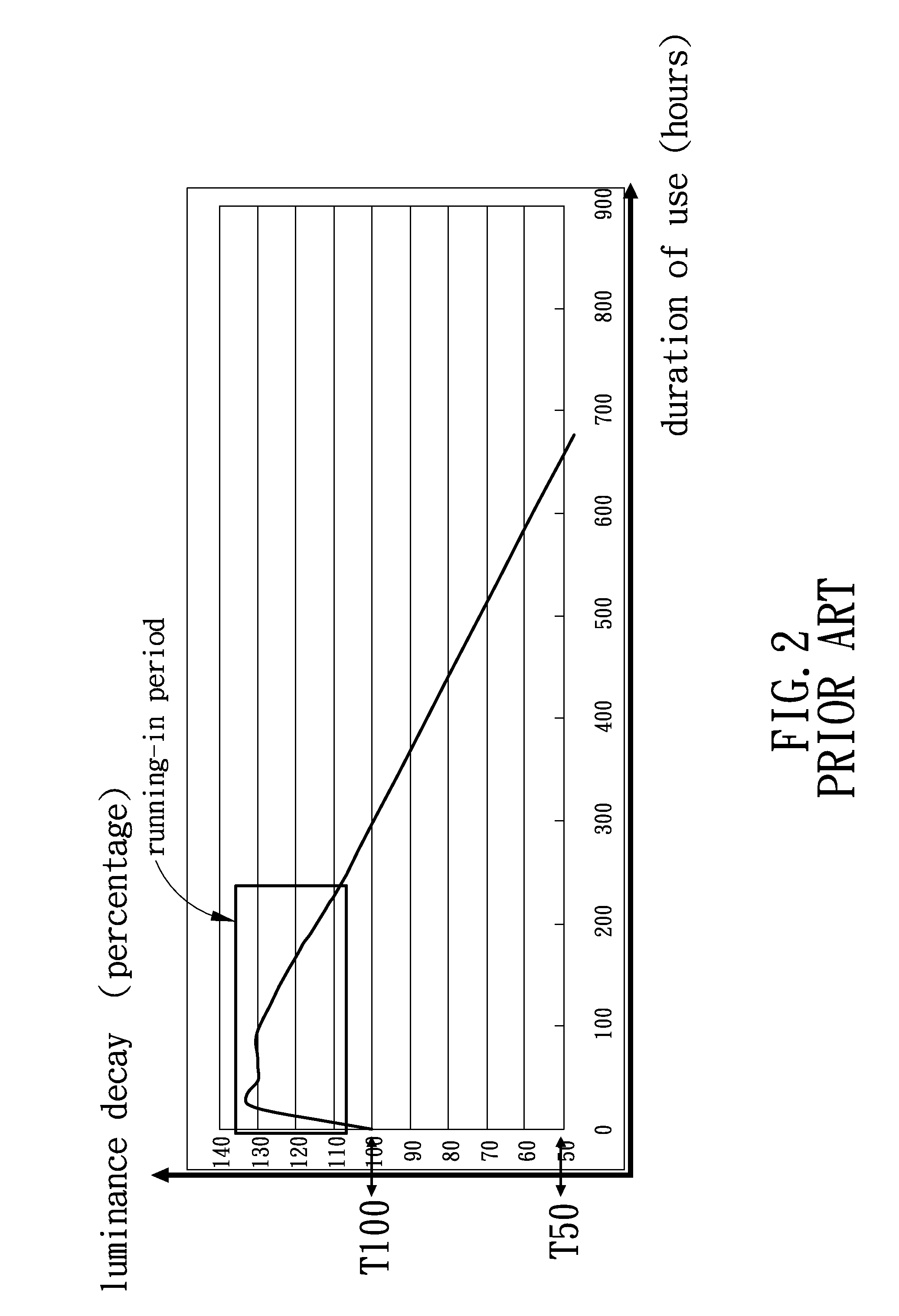 OLED display with a current stabilizing device and its driving method