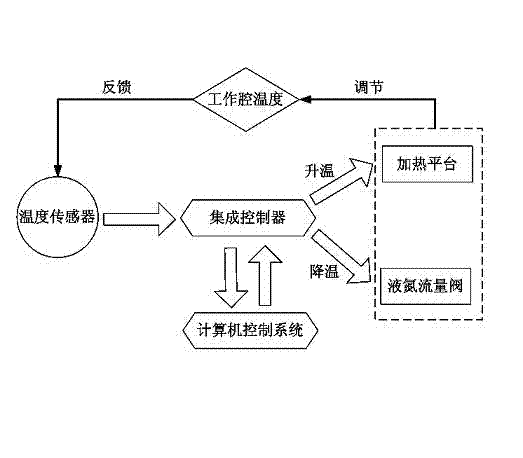 Method for obtaining high-adhesion nano coating and device thereof