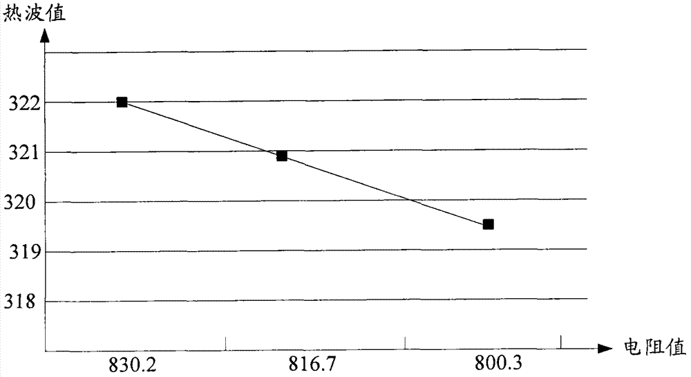 Ion implantation monitoring method