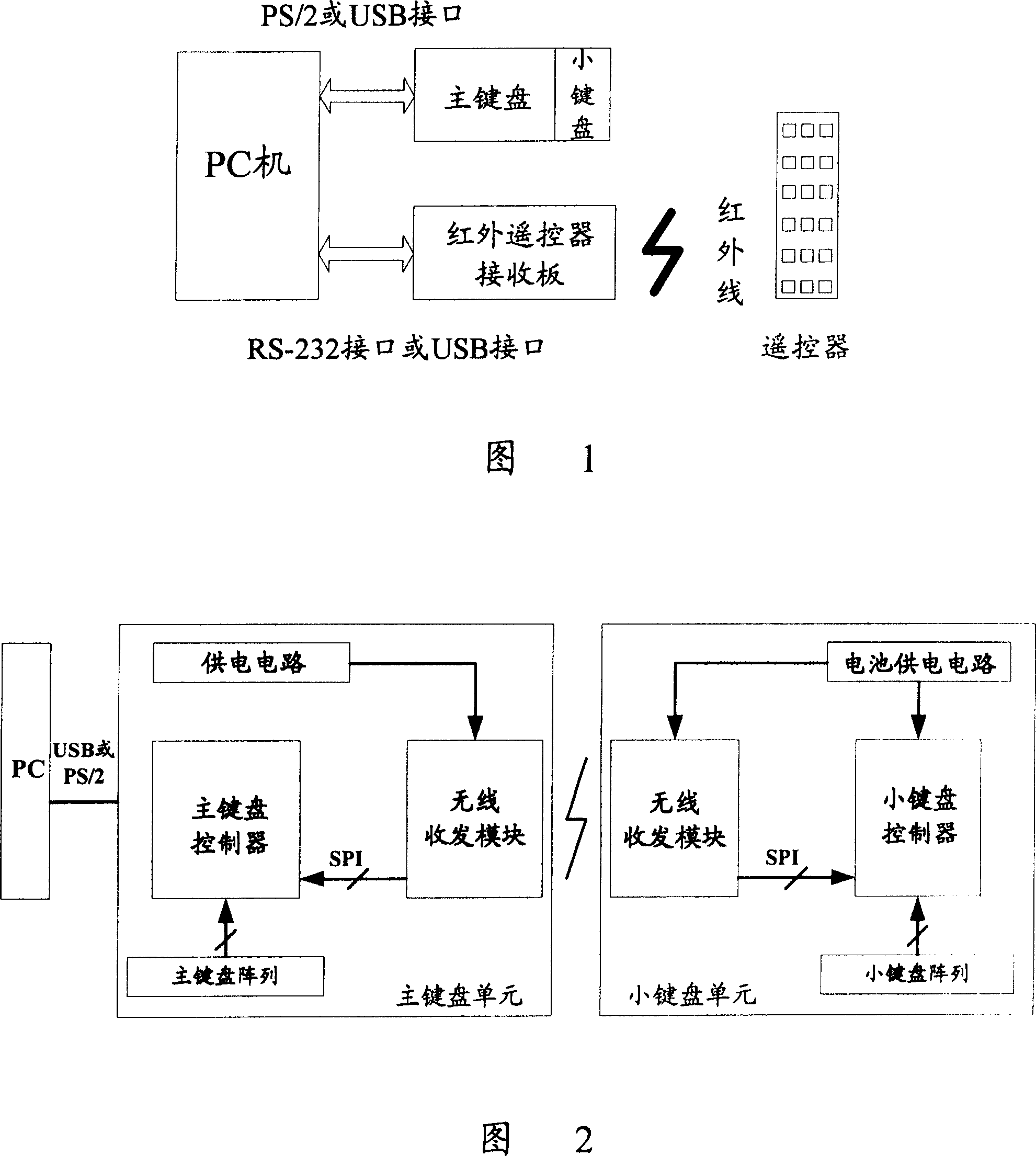 Split remote control keyboard and its use method