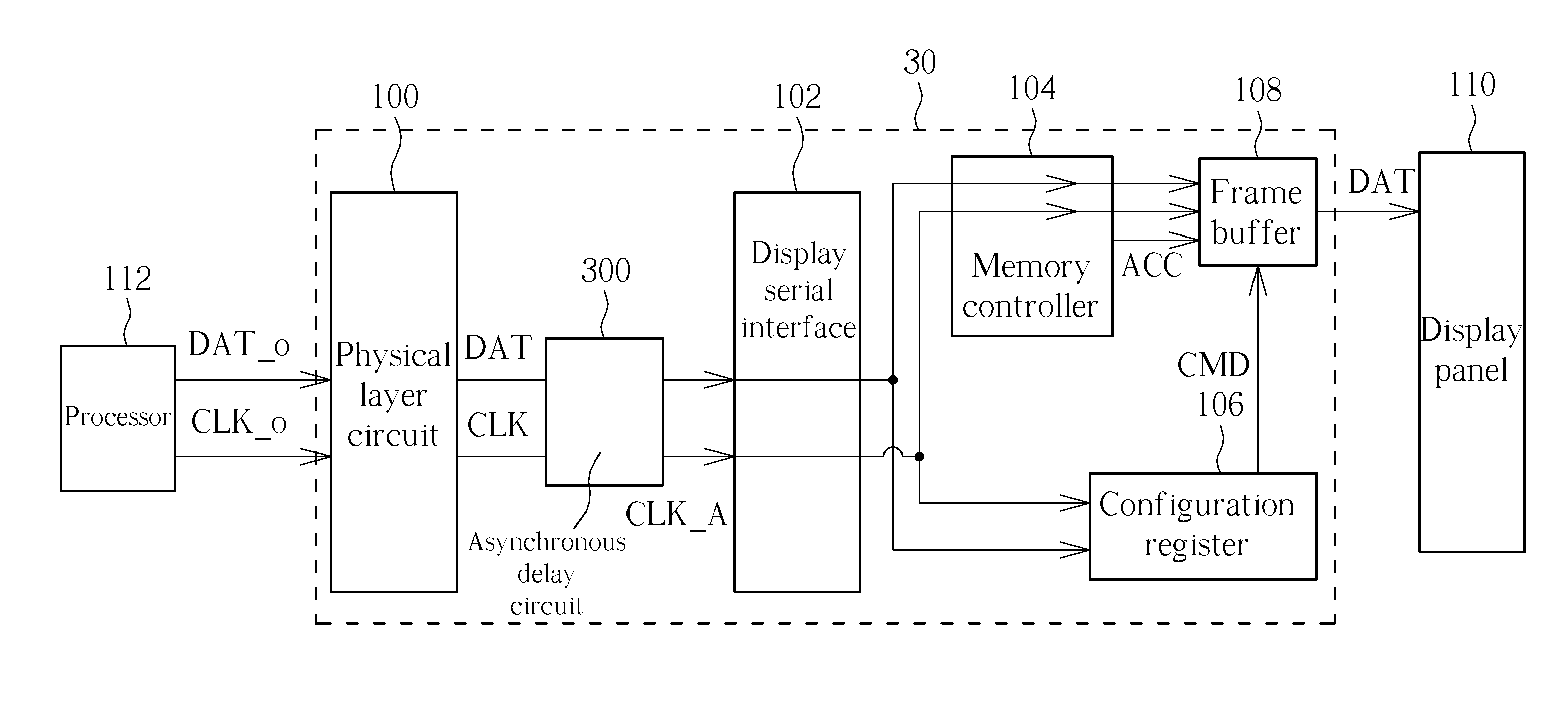 Display Interface Circuit