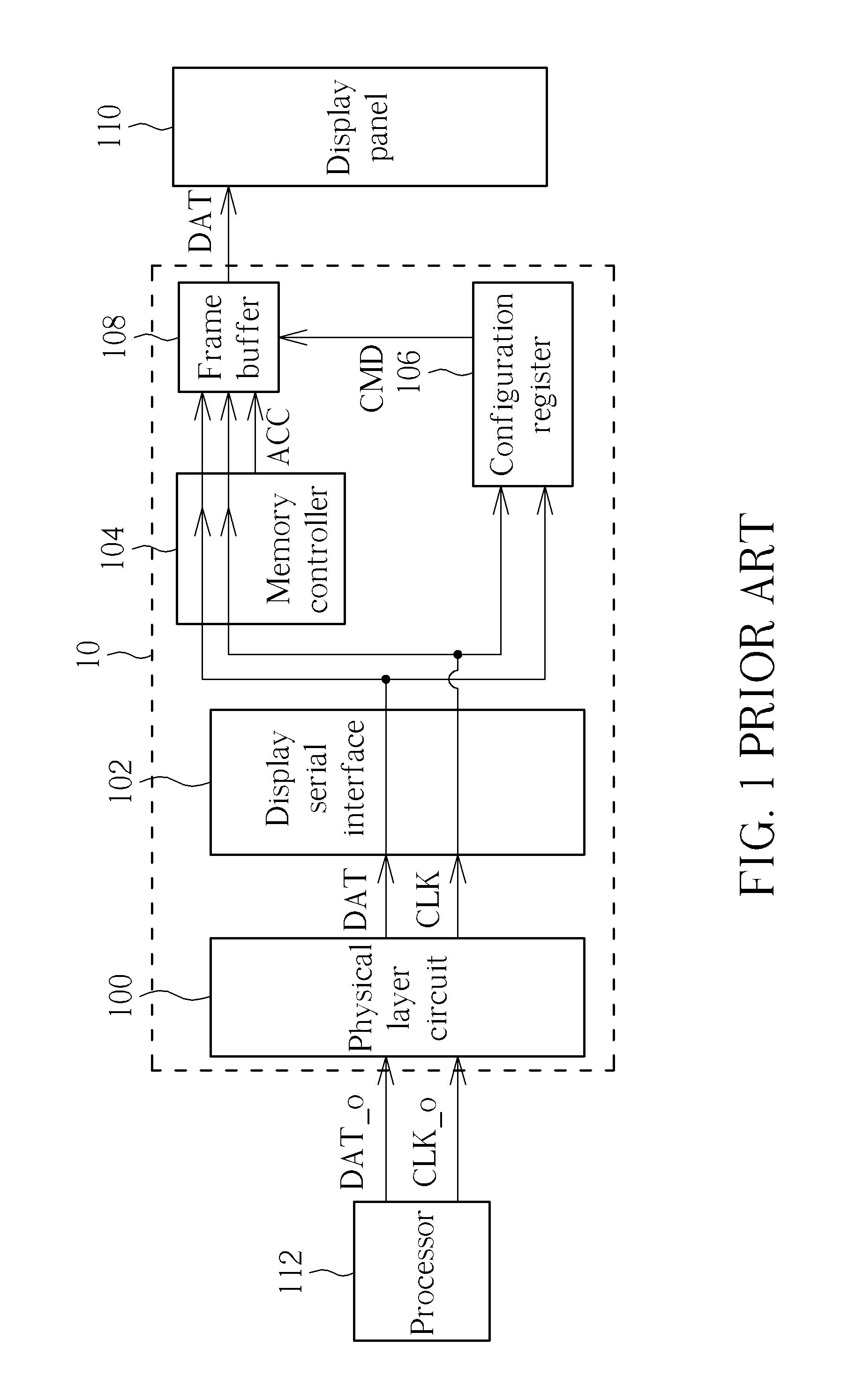 Display Interface Circuit