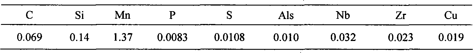 Method for solving problem of copper segregation in steel