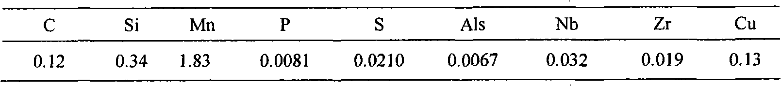 Method for solving problem of copper segregation in steel