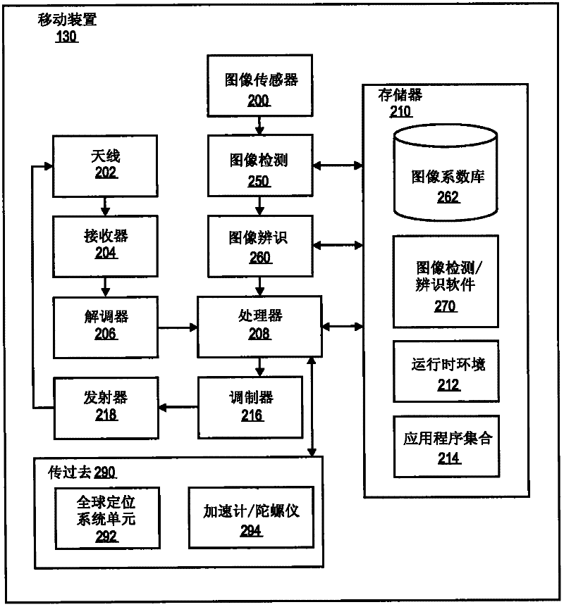 Systems and methods for image recognition using mobile devices