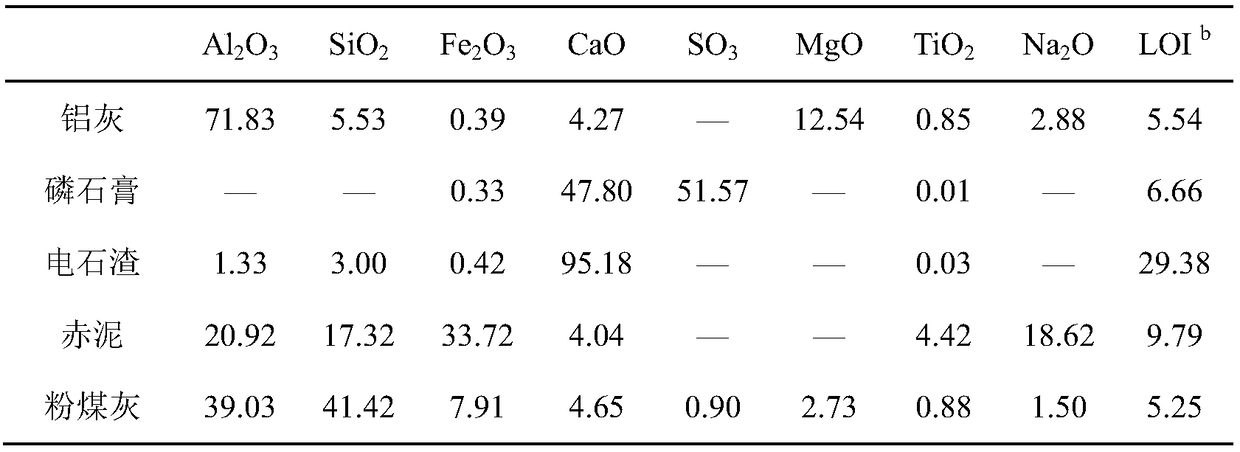 Full industrial solid waste high strength ready-to-use foamed concrete material and preparation method thereof