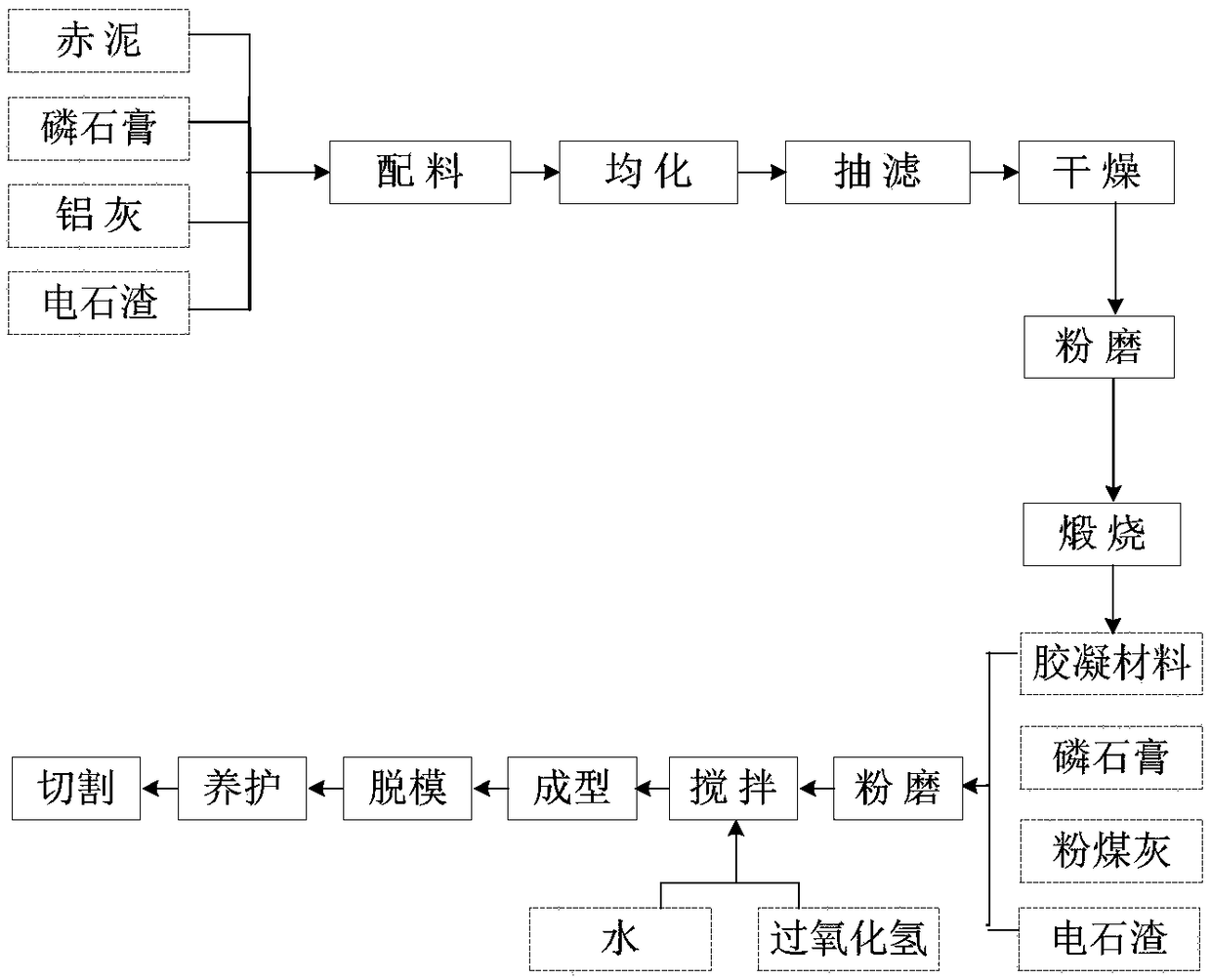 Full industrial solid waste high strength ready-to-use foamed concrete material and preparation method thereof