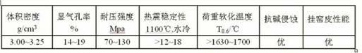 Mafic-magnalium compound spinel brick and preparation method thereof