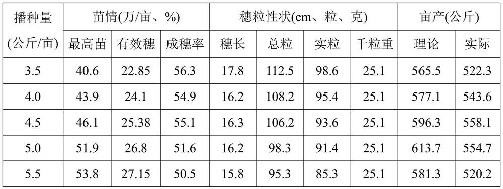 Method for increasing yield of early rice by using broccoli fields in coastal areas of eastern Zhejiang