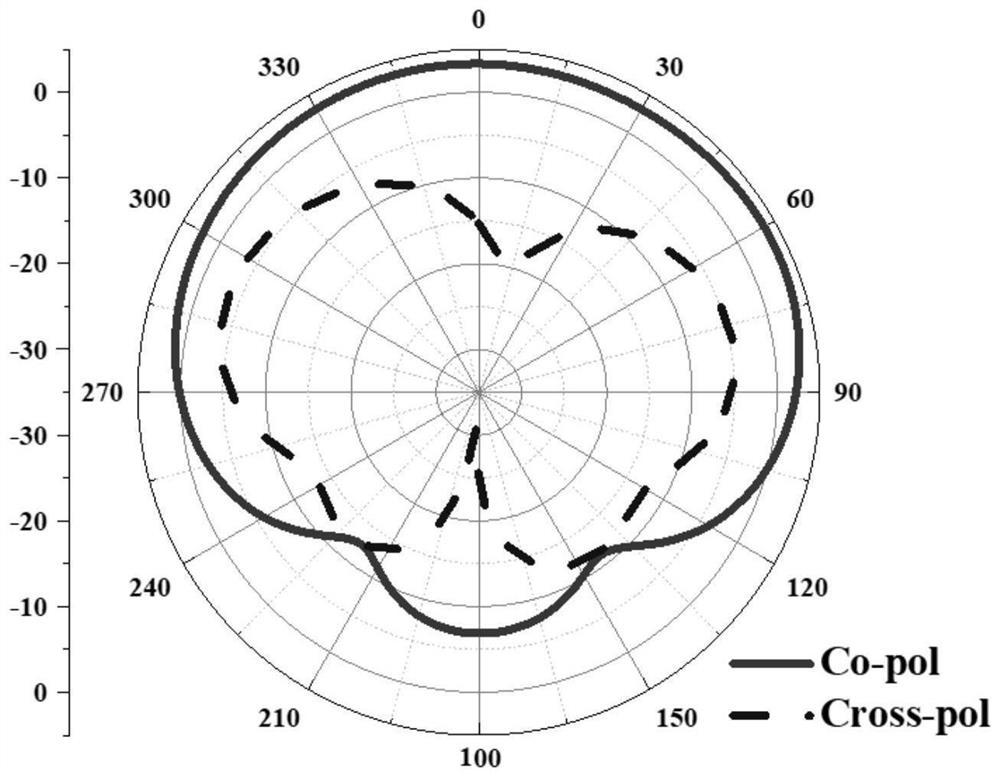 Microstrip quasi-yagi antenna