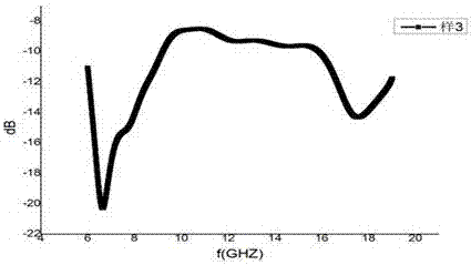 Preparation technology for wave-absorbing material with honeycomb sandwich structure